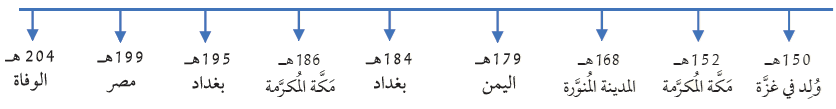 ﻿أتتبع الخط الزمني لحياة الإمام الشافعي